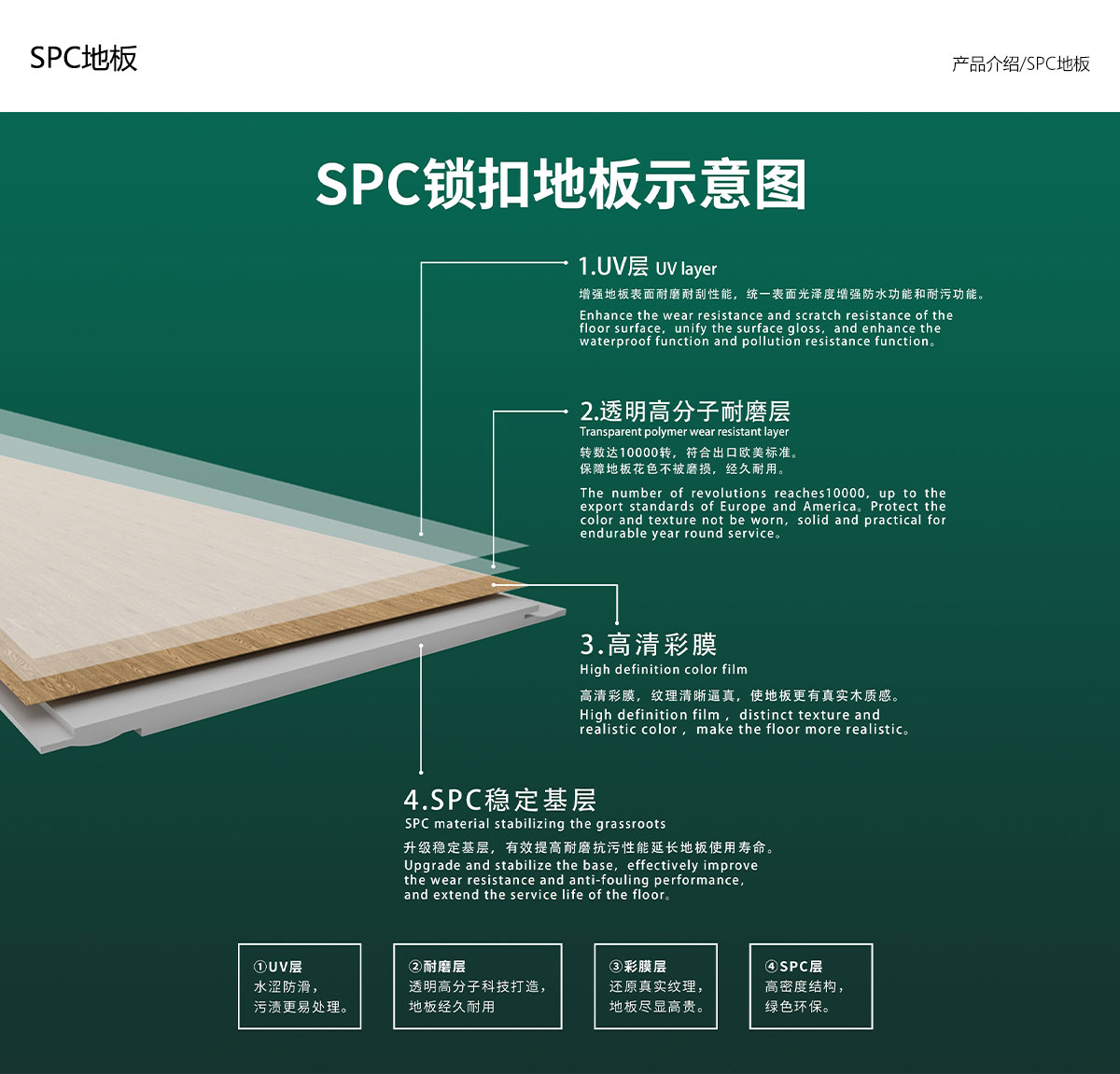 SPC地板